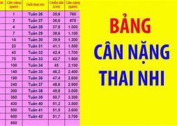 Bảng Cân Nặng Thai Nhi Theo Tuần Tuổi