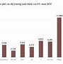 Bộ Xuất Khẩu Ngoài Nước Việt Nam 2024 Tại Mỹ