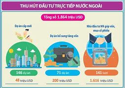 Cơ Cấu Kinh Tế Hà Nội 2023