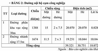 Cụm Công Nghiệp Tập Trung Vừa Và Nhỏ Từ Liêm