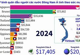 Danh Sách Gdp Các Nước 2023