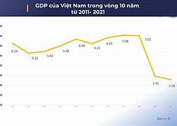 Gdp Đức Năm 2021