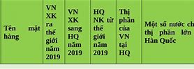 Lịch Thi Xuất Khẩu Hàn Quốc 2020 Tại Tphcm Pdf Download