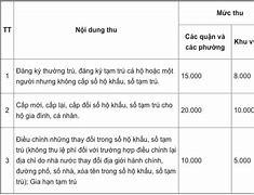 Quy Định Về Nhập Hộ Khẩu Hà Nội